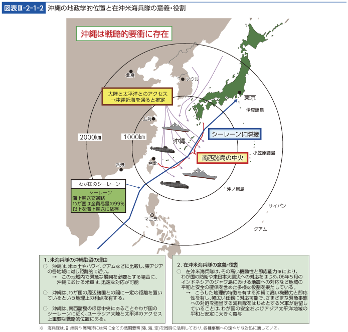 図表III-2-1-2　沖縄の地政学的位置と在沖米海兵隊の意義・役割