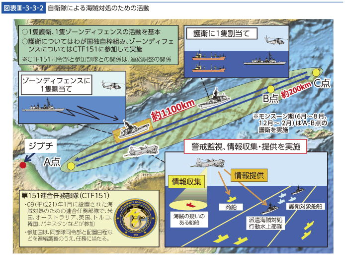 図表III-3-3-2　自衛隊による海賊対処のための活動