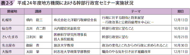 表2ー5 平成24年度地方機関における幹部行政官セミナー実施状況