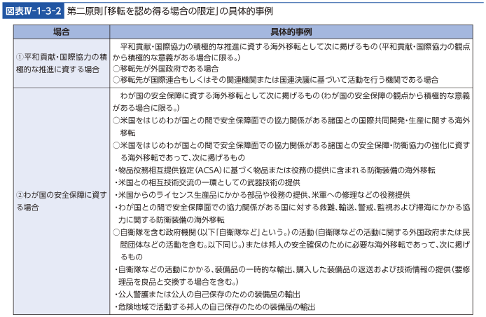 図表IV-1-3-2　第二原則「移転を認め得る場合の限定」の具体的事例