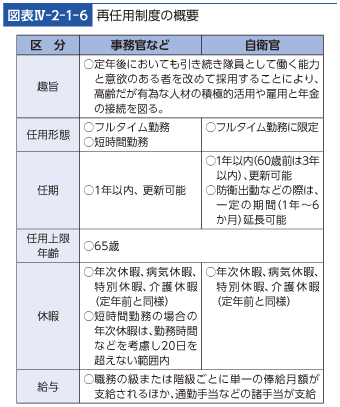 図表IV-2-1-6　再任用制度の概要