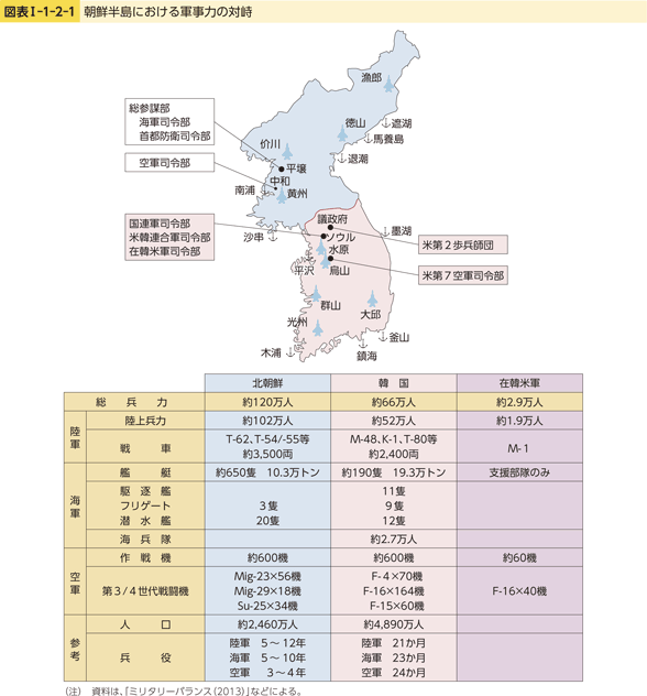 図表I-1-2-1　朝鮮半島における軍事力の対峙