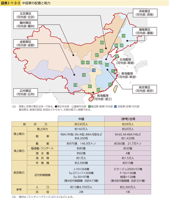 図表I-1-3-3　中国軍の配置と戦力