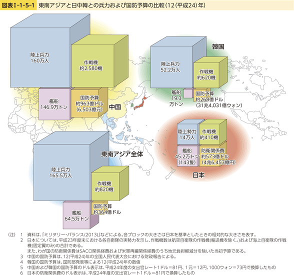 図表I-1-5-1　東南アジアと日中韓との兵力および国防予算の比較（12（平成24）年）