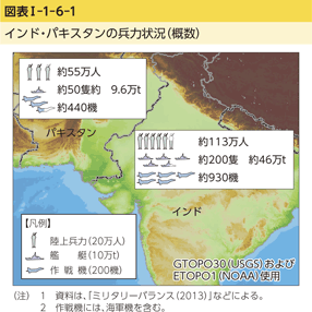 図表I-1-6-1　インド・パキスタンの兵力状況（概数）