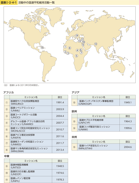 図表I-2-4-1　活動中の国連平和維持活動一覧