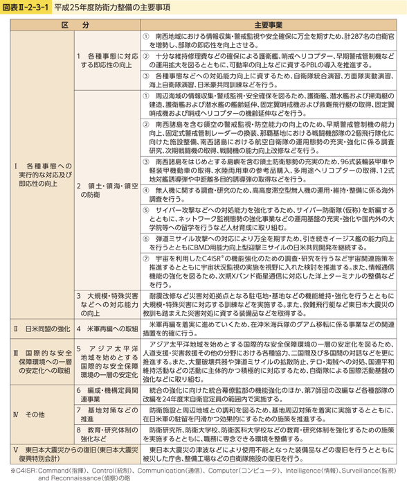 図表II-2-3-1　平成25年度防衛力整備の主要事項