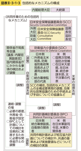 図表II-3-1-3　包括的なメカニズムの構成