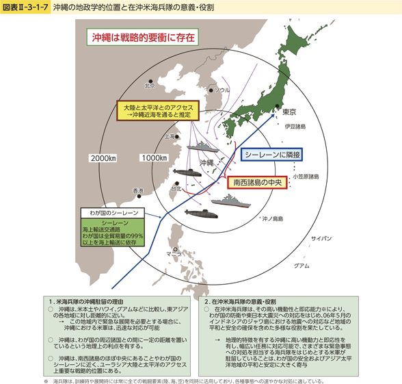 図表II-3-1-7　沖縄の地政学的位置と在沖米海兵隊の意義・役割