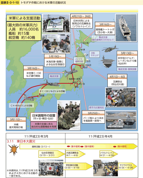 図表II-3-1-10　トモダチ作戦における米軍の活動状況