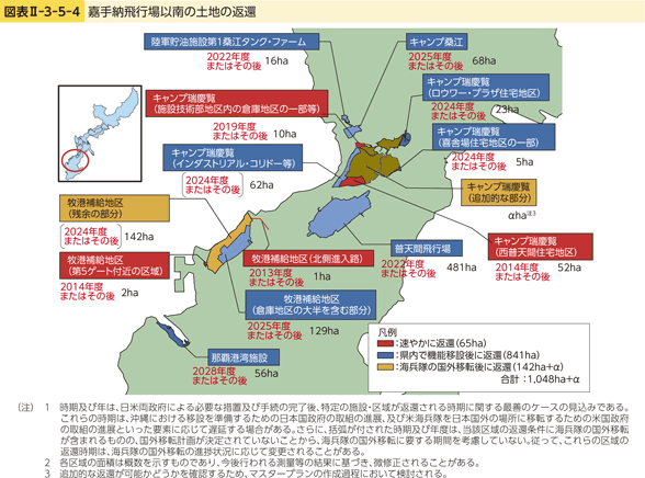 図表II-3-5-4　嘉手納飛行場以南の土地の返還