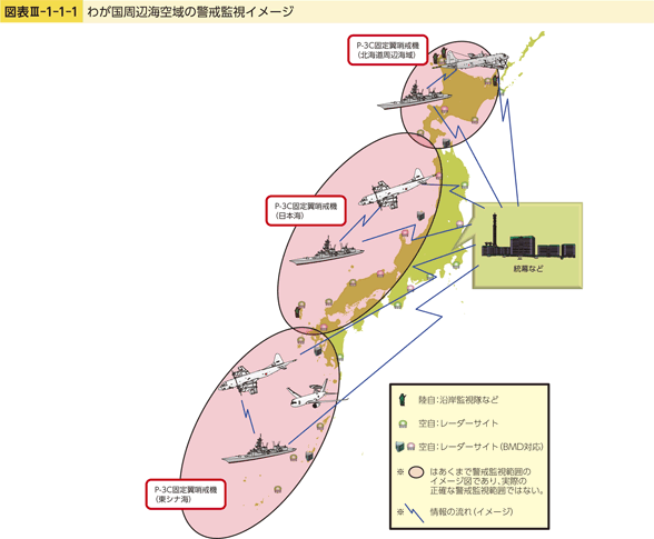 図表III-1-1-1　わが国周辺海空域の警戒監視イメージ