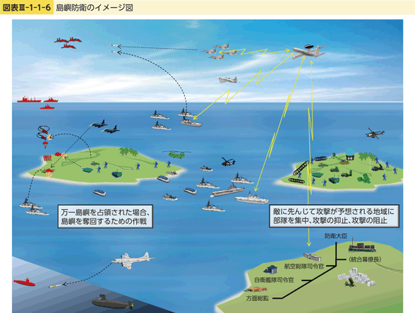 図表III-1-1-6　島嶼防衛のイメージ図