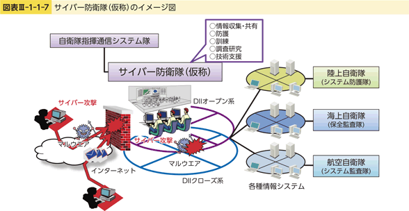 図表III-1-1-7　サイバー防衛隊（仮称）のイメージ図