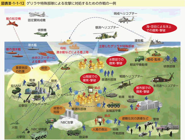 図表III-1-1-12　ゲリラや特殊部隊による攻撃に対処するための作戦の一例