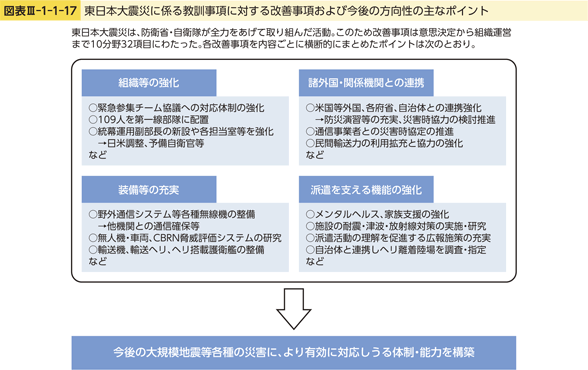 図表III-1-1-17　東日本大震災に係る教訓事項に対する改善事項および今後の方向性の主なポイント