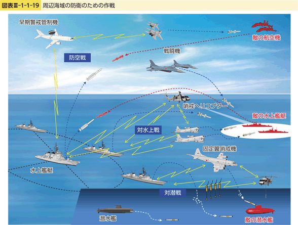 図表III-1-1-19　周辺海域の防衛のための作戦