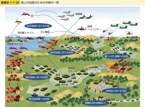 図表III-1-1-20　陸上の防衛のための作戦の一例