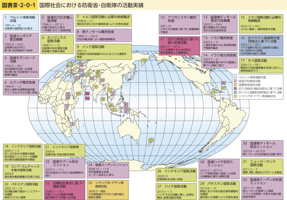 図表III-2-0-1　国際社会における防衛省・自衛隊の活動実績