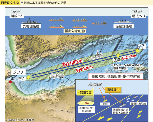 図表III-2-3-2　自衛隊による海賊対処のための活動