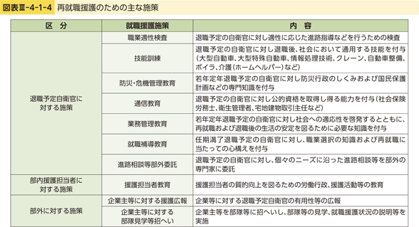 図表III-4-1-4　再就職援護のための主な施策