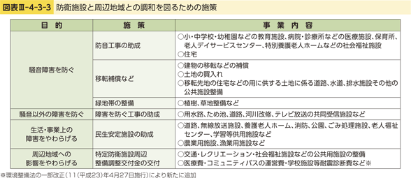 図表III-4-3-3　防衛施設と周辺地域との調和を図るための施策