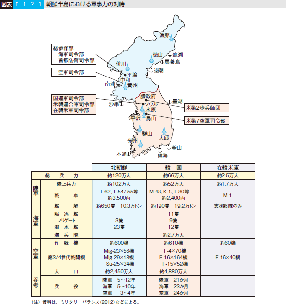 図表I-1-2-1 朝鮮半島における軍事力の対峙