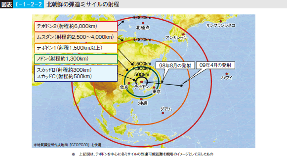 図表I-1-2-2 北朝鮮の弾道ミサイルの射程