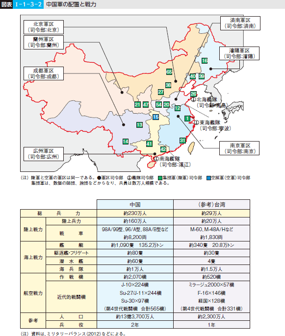 図表I-1-3-2 中国軍の配置と戦力