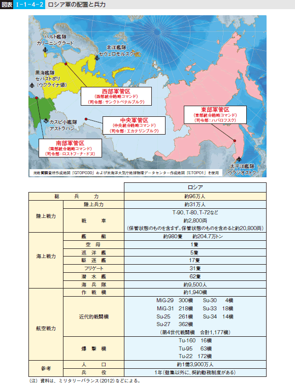 図表I-1-4-2 ロシア軍の配置と兵力