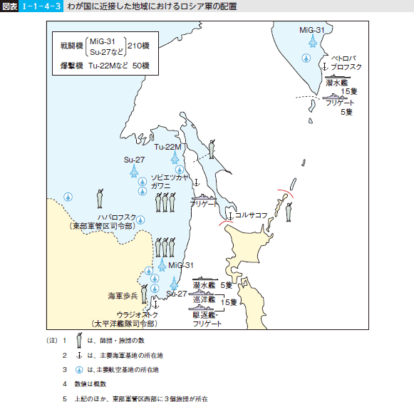 図表I-1-4-3 わが国に近接した地域におけるロシア軍の配置