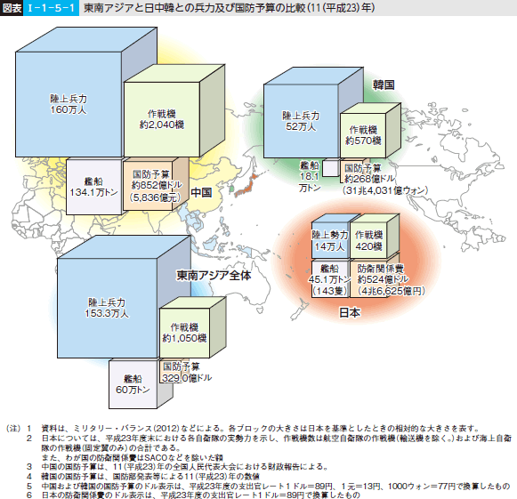 図表I-1-5-1 東南アジアと日中韓との兵力及び国防予算の比較（11（平成23）年）