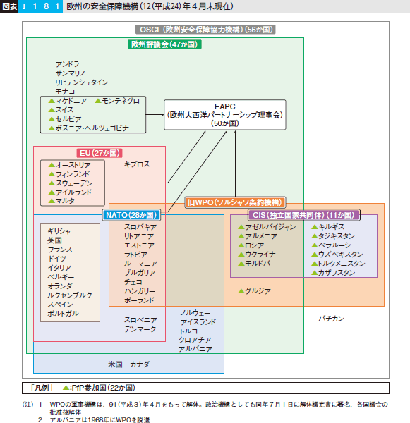 図表I-1-8-1 欧州の安全保障機構（12（平成24）年4月末現在）