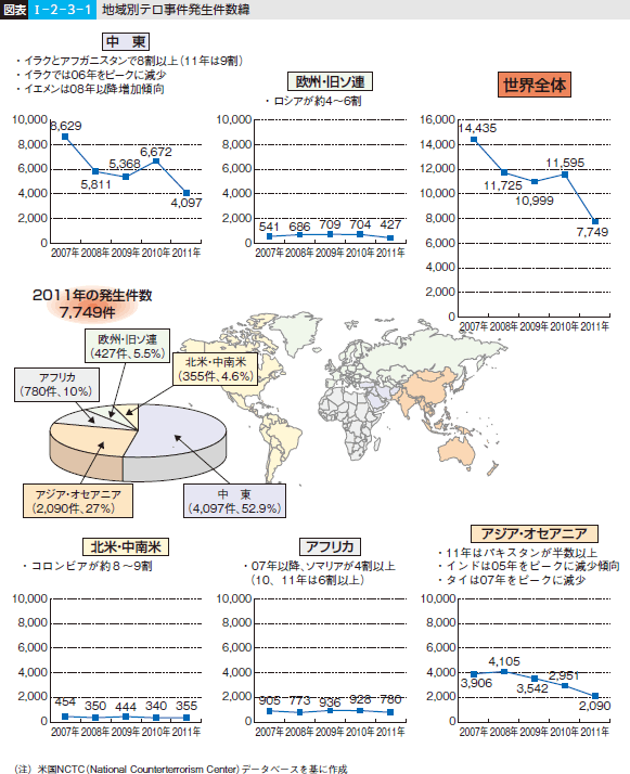 図表I-2-3-1 地域別テロ事件発生件数緯