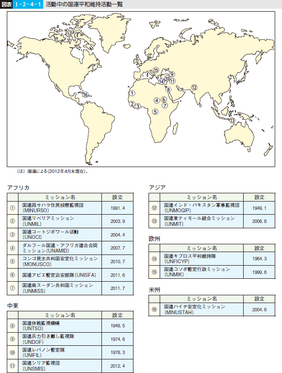 図表I-2-4-1 活動中の国連平和維持活動一覧