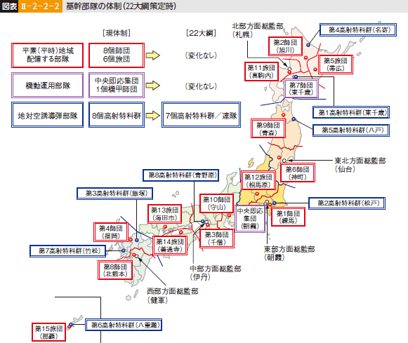 図表II-2-2-2 基幹部隊の体制（22大綱策定時）