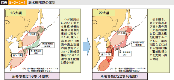 図表II-2-2-4 潜水艦部隊の体制