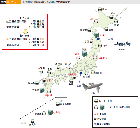 図表II-2-2-5 航空警戒管制部隊の体制（22大綱策定時）