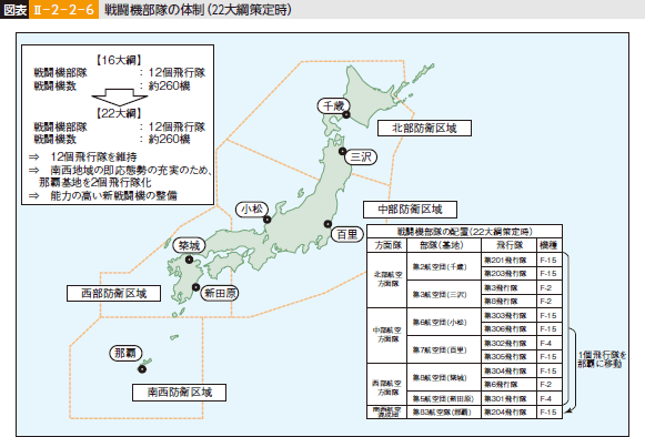 図表II-2-2-6 戦闘機部隊の体制（22大綱策定時）