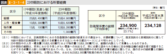 図表II-3-1-4 23中期防における所要経費