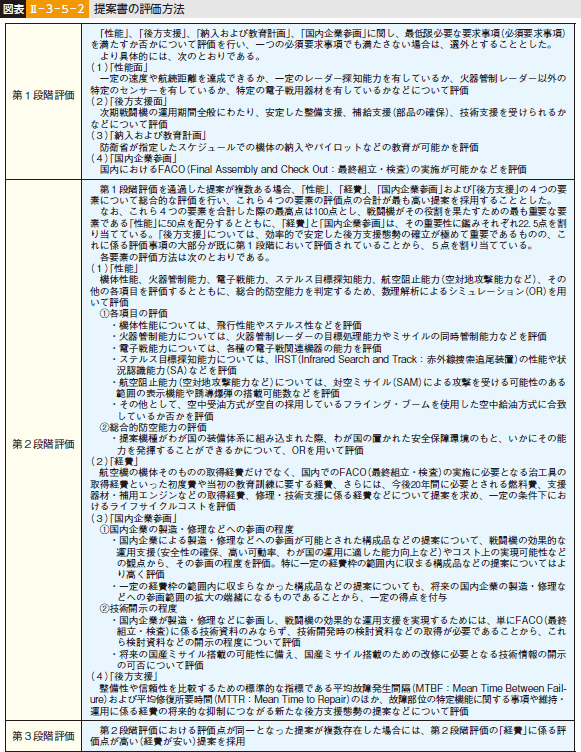 図表II-3-5-2 提案書の評価方法