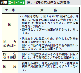 図表III-1-1-3 国、地方公共団体などの責務