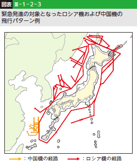 図表III-1-2-3 緊急発進の対象となったロシア機および中国機の飛行パターン例