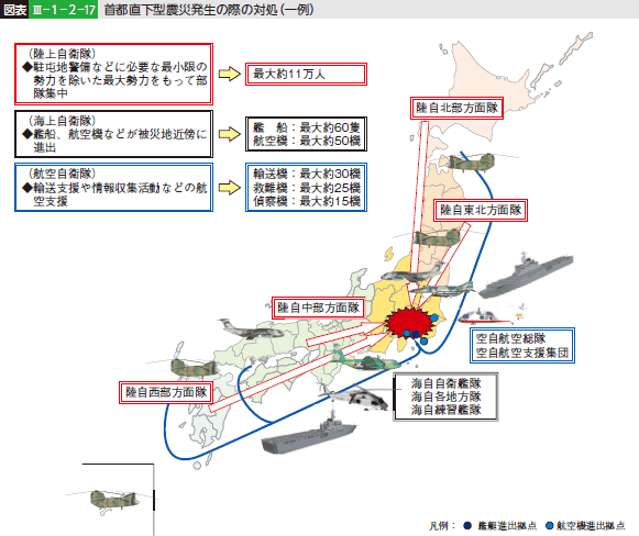図表III-1-2-17 首都直下型震災発生の際の対処（一例）