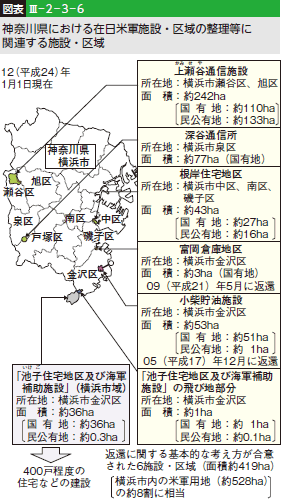 図表III-2-3-6 神奈川県における在日米軍施設・区域の整理等に関連する施設・区域