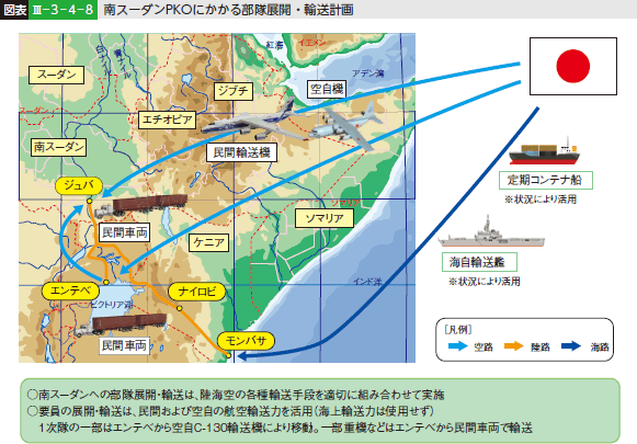 図表III-3-4-8 南スーダンPKOにかかる部隊展開・輸送計画