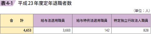 表4ー1 平成23年度定年退職者数