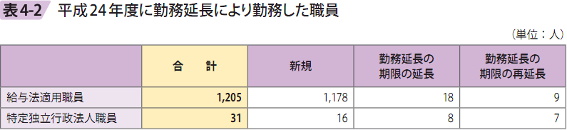 表4ー2 平成24年度に勤務延長により勤務した職員