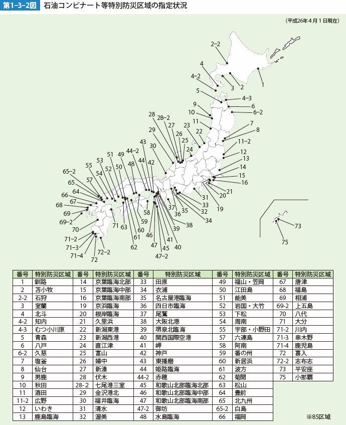 第1-3-2図　石油コンビナート等特別防災区域の指定状況