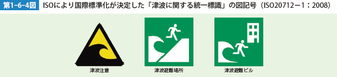 第1-6-4図　ISOによる国際標準化が決定した「津波に関する統一標識」の図記号